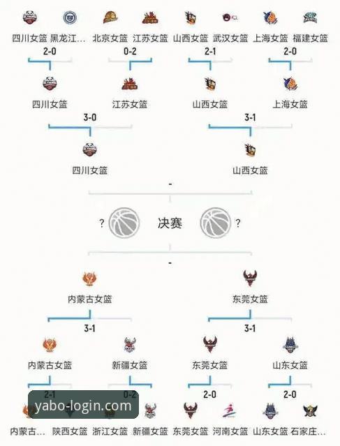 亚博APP下载安装 WCBA总决赛G1复盘操作教程:如何通过亚博体育平台入口解析四川女篮大胜山西的战术密码